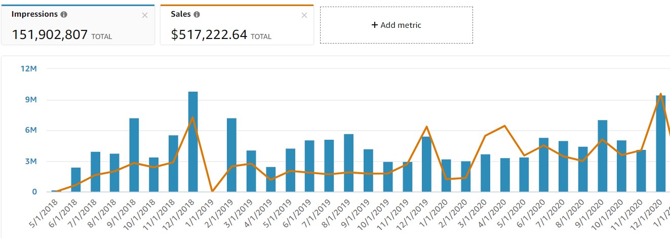 AdSpend3